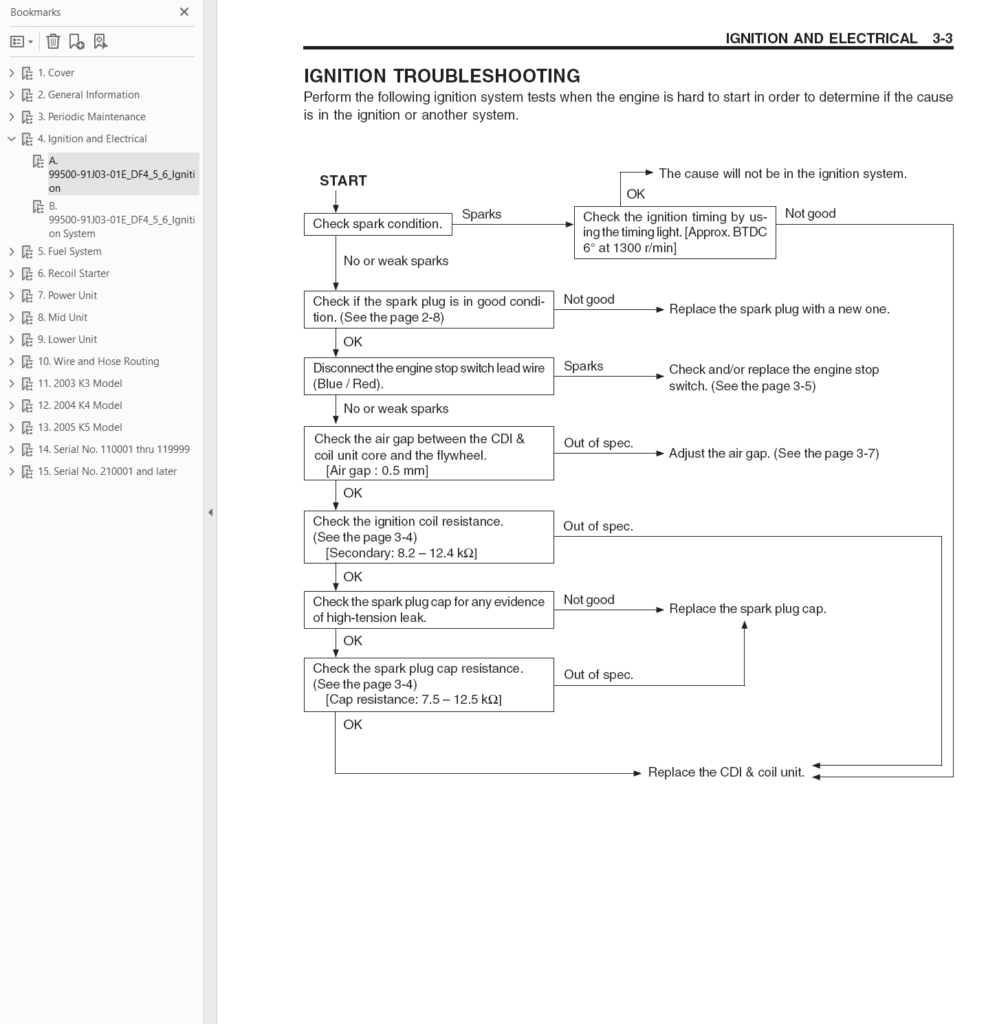Suzuki DF4 DF5 DF6 troubleshooting